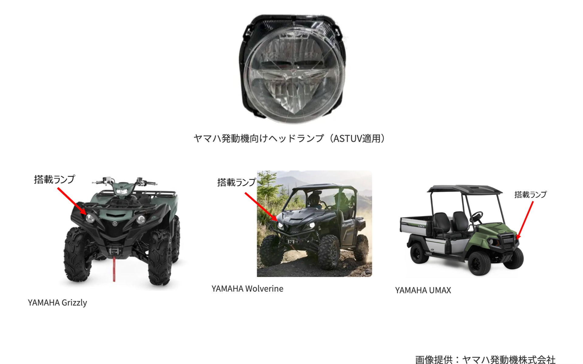 ヤマハ発動機向けヘッドランプ（ASTUV適用）と、「YAMAHA Grizzly」「YAMAHA Wolverine」「YAMAHA UMAX」