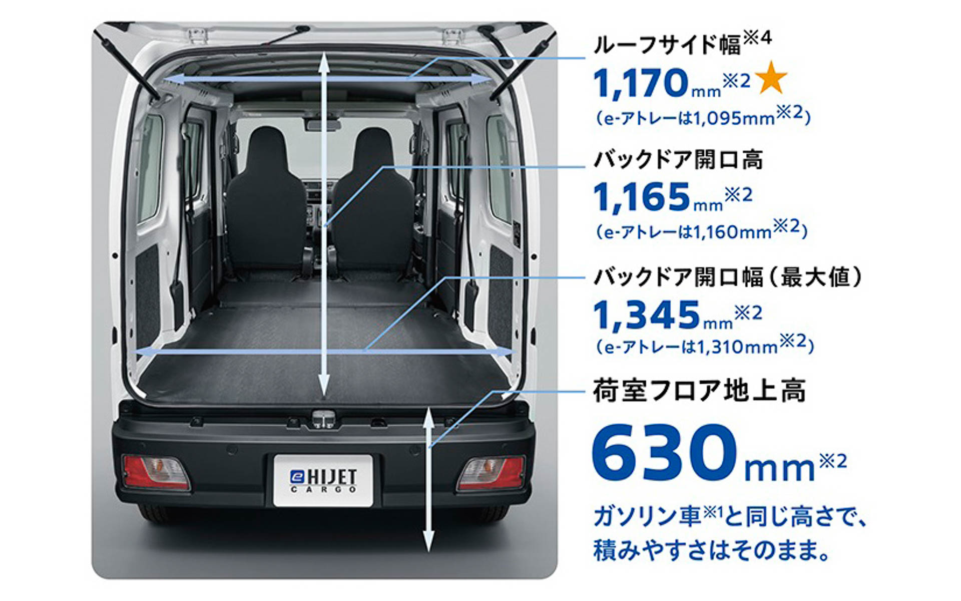 バックドアの開口幅など