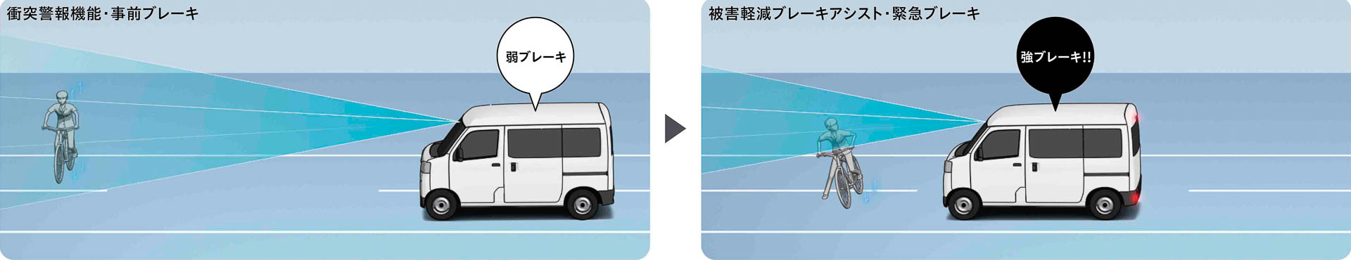 スマートアシスト 衝突警報機能（対車両・対歩行者［昼夜］）/衝突回避支援ブレーキ機能（対車両・対歩行者［昼夜］）のイメージ