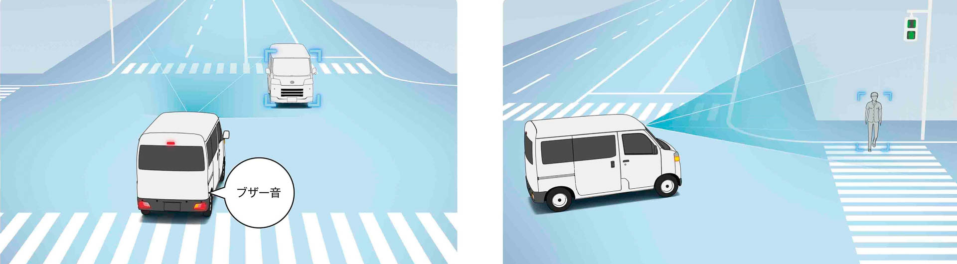 スマートアシスト 交差点右折時の対向車・右左折時の対向方向から来る横断歩行者検知機能のイメージ