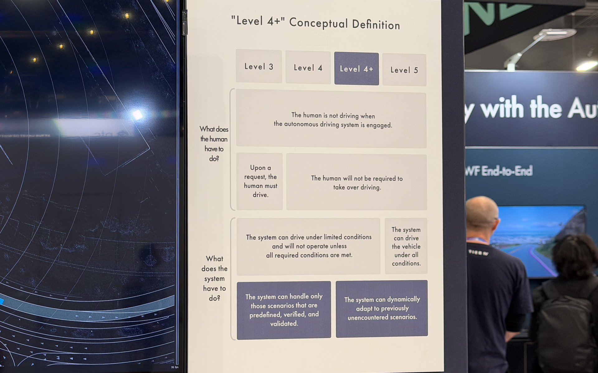 レベル4＋自動運転の概念図。レベル4に一部レベル5の概念が食い込んでいるのが分かる