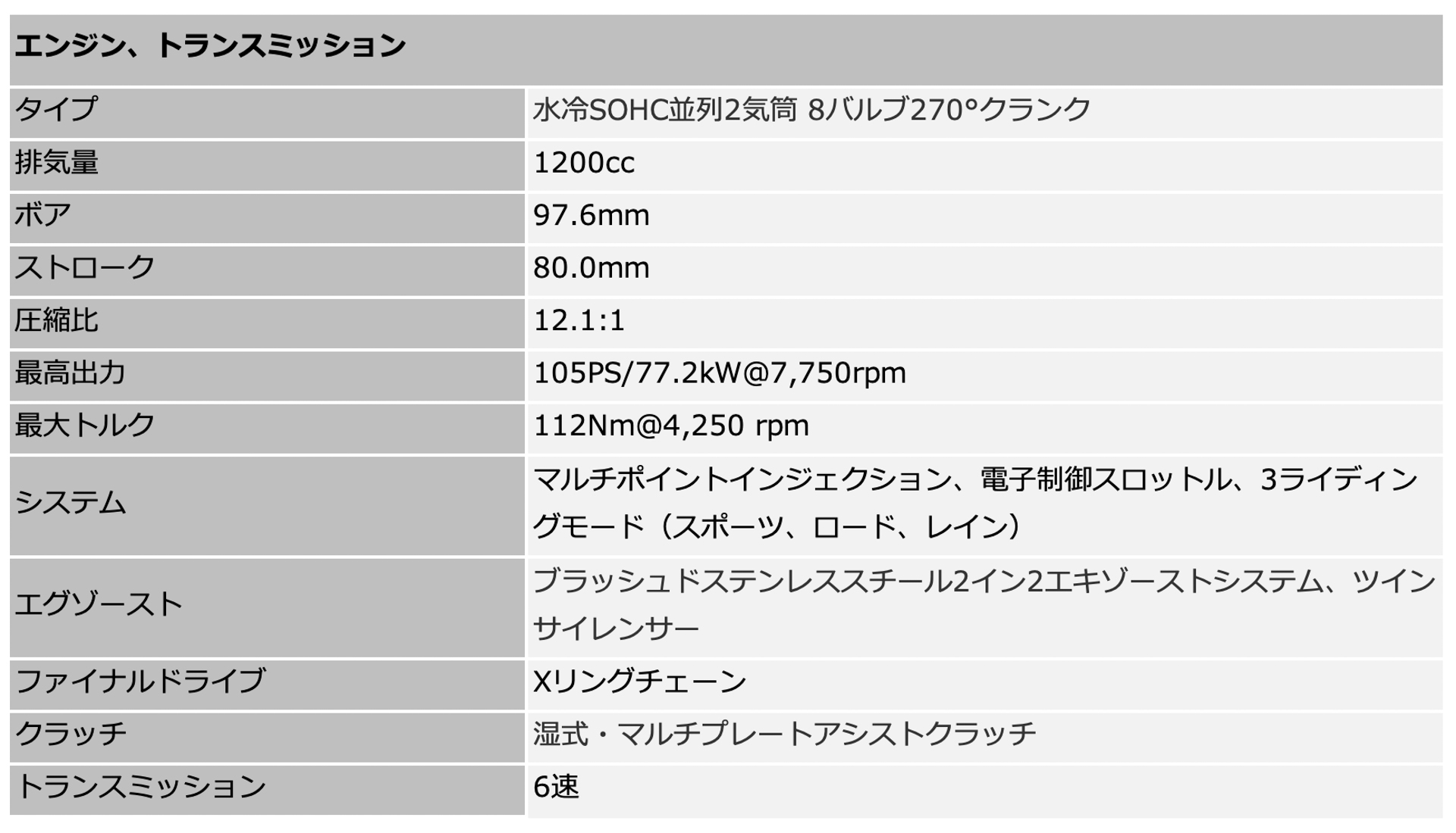 スピードツイン1200カフェレーサーエディション主要諸元