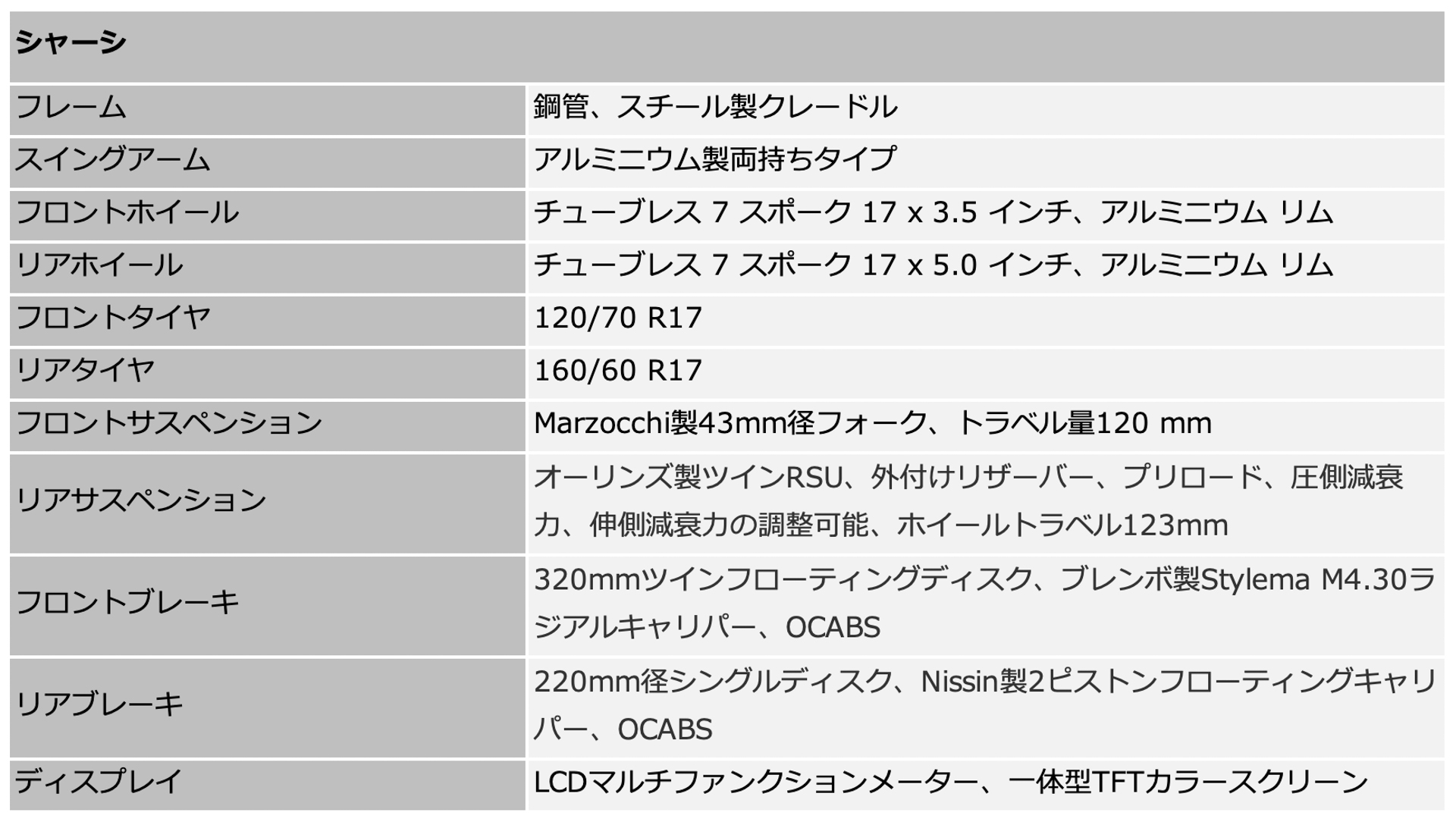スピードツイン1200カフェレーサーエディション主要諸元