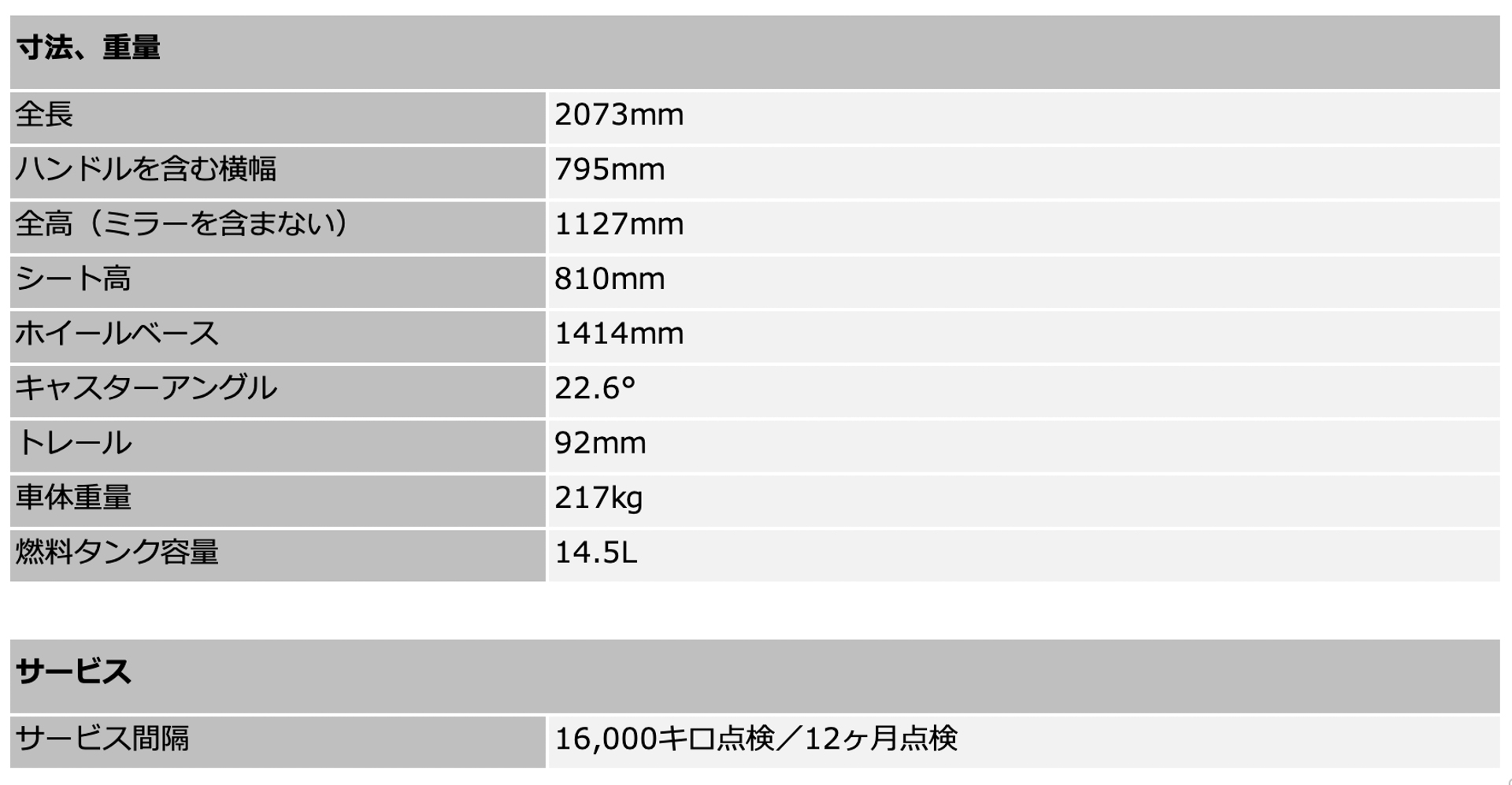 スピードツイン1200カフェレーサーエディション主要諸元