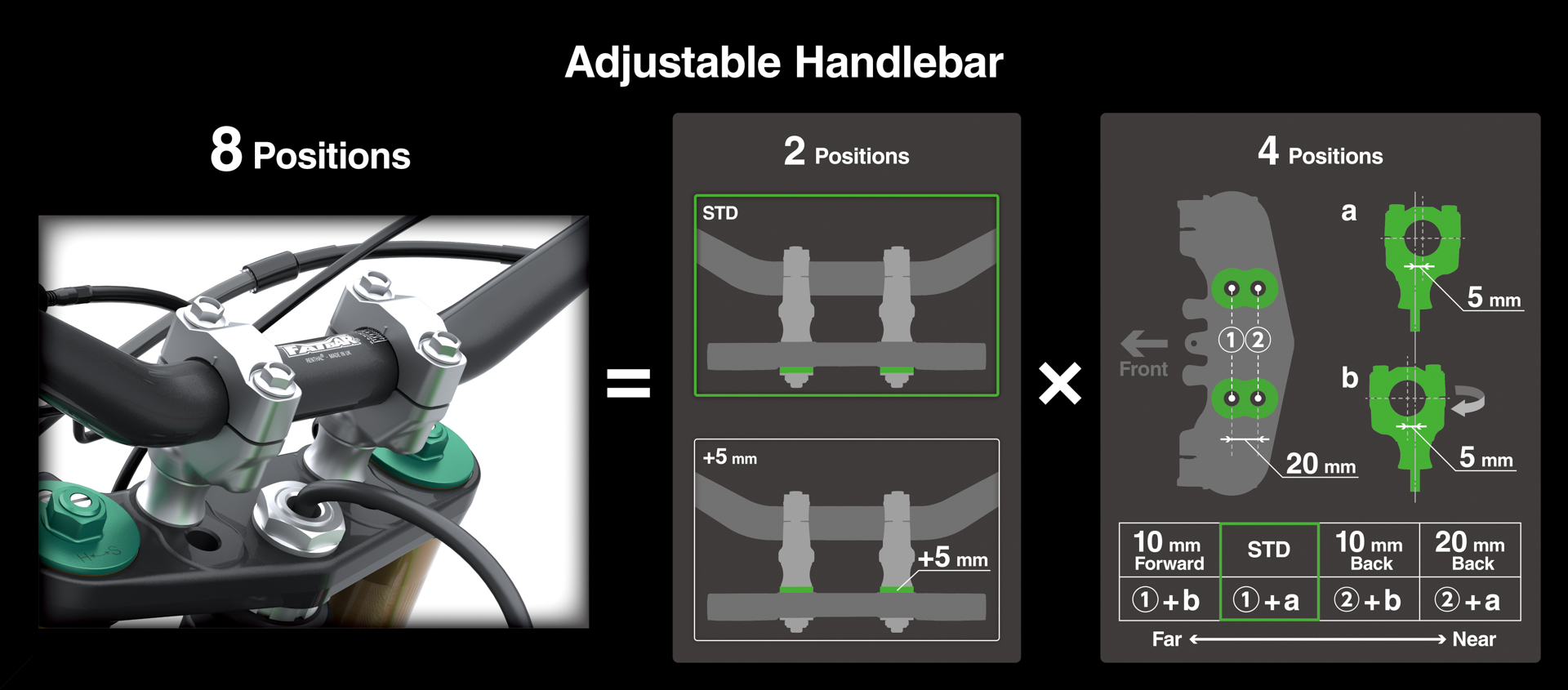 2通りのハンドルマウントスロットを備えたアッパートリプルクランプと、リバーシブルハンドルマウントの組み合わせにより、計4通りの前後位置が設定可能なERGO-FITのハンドル調整機能を採用。さらに、2通りの高さを選択できるカラーによって、合計8通りのポジションが選択可能