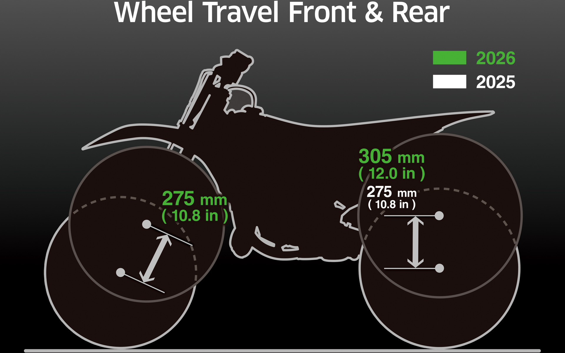 2025年モデルと2026年モデルの前後ホイールトラベルの違い