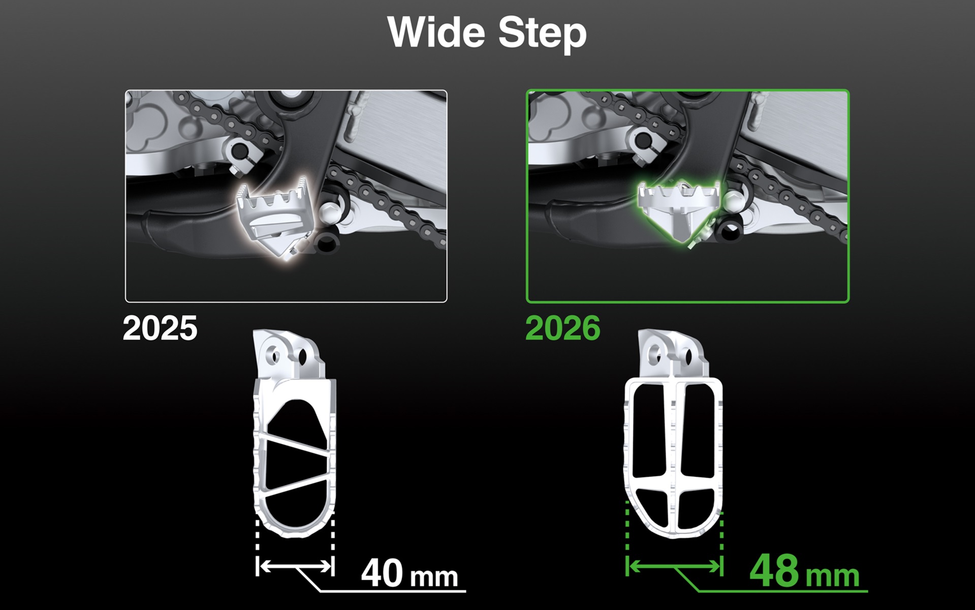 より荷重を掛けやすくするために前後幅を拡大した新設計のステップを採用