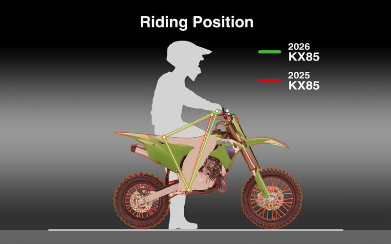 カワサキ、若手ライダー向けモトクロスバイク新型「KX112」「KX85