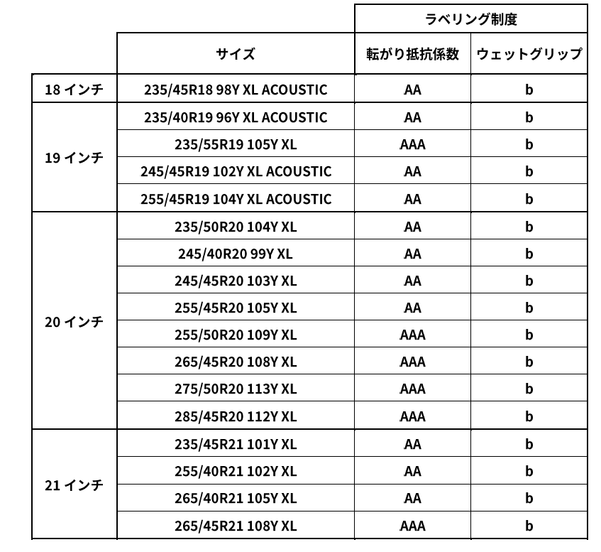 パイロットスポーツ5エナジーサイズ一覧