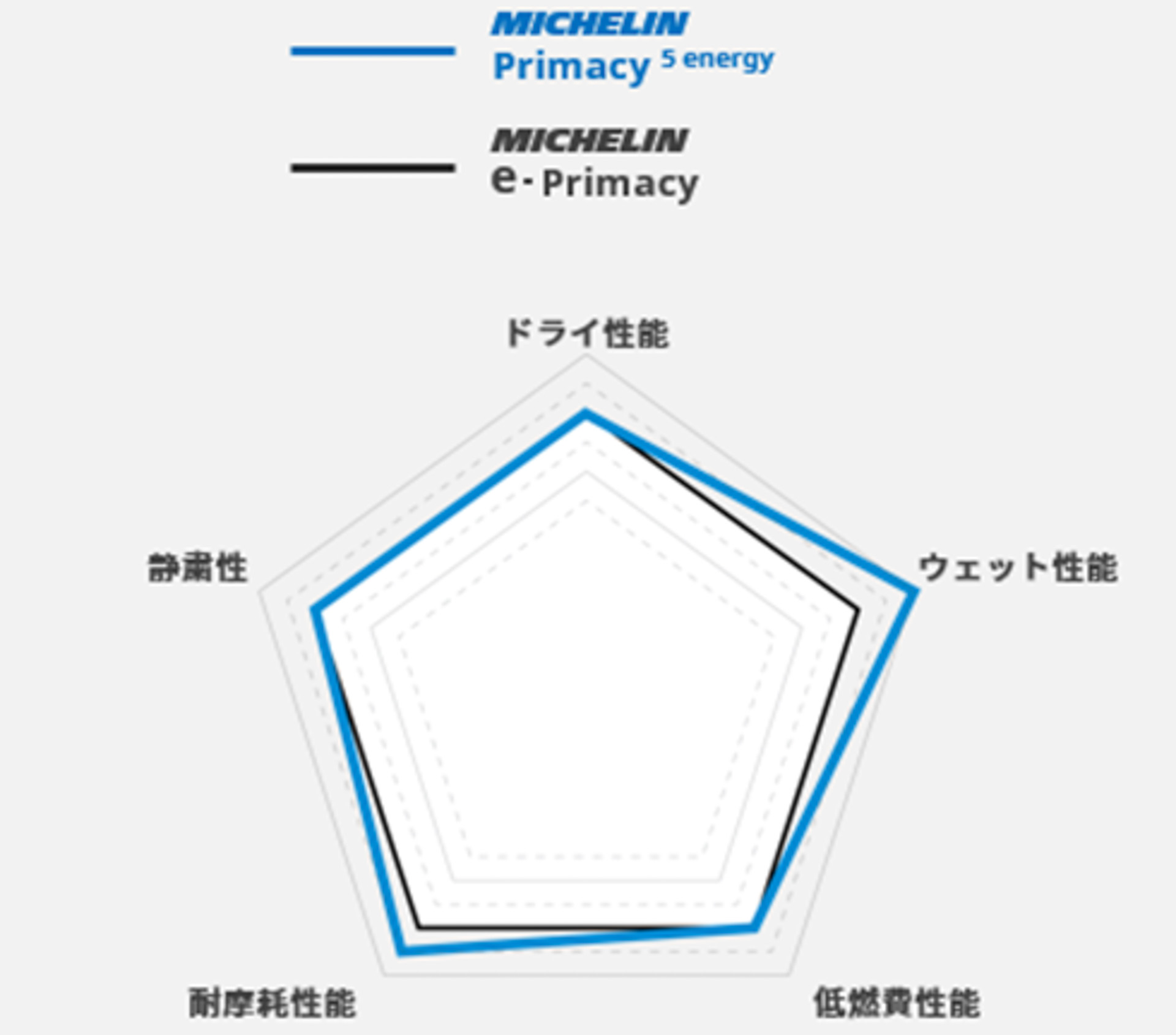 製品性能の対比イメージ