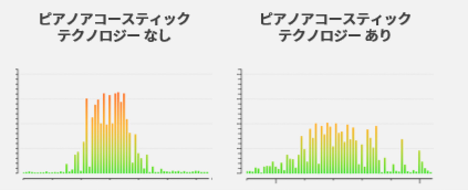 ピアノアコースティックテクノロジー