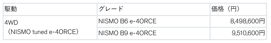 アリアNISMOマイチェンモデル価格表