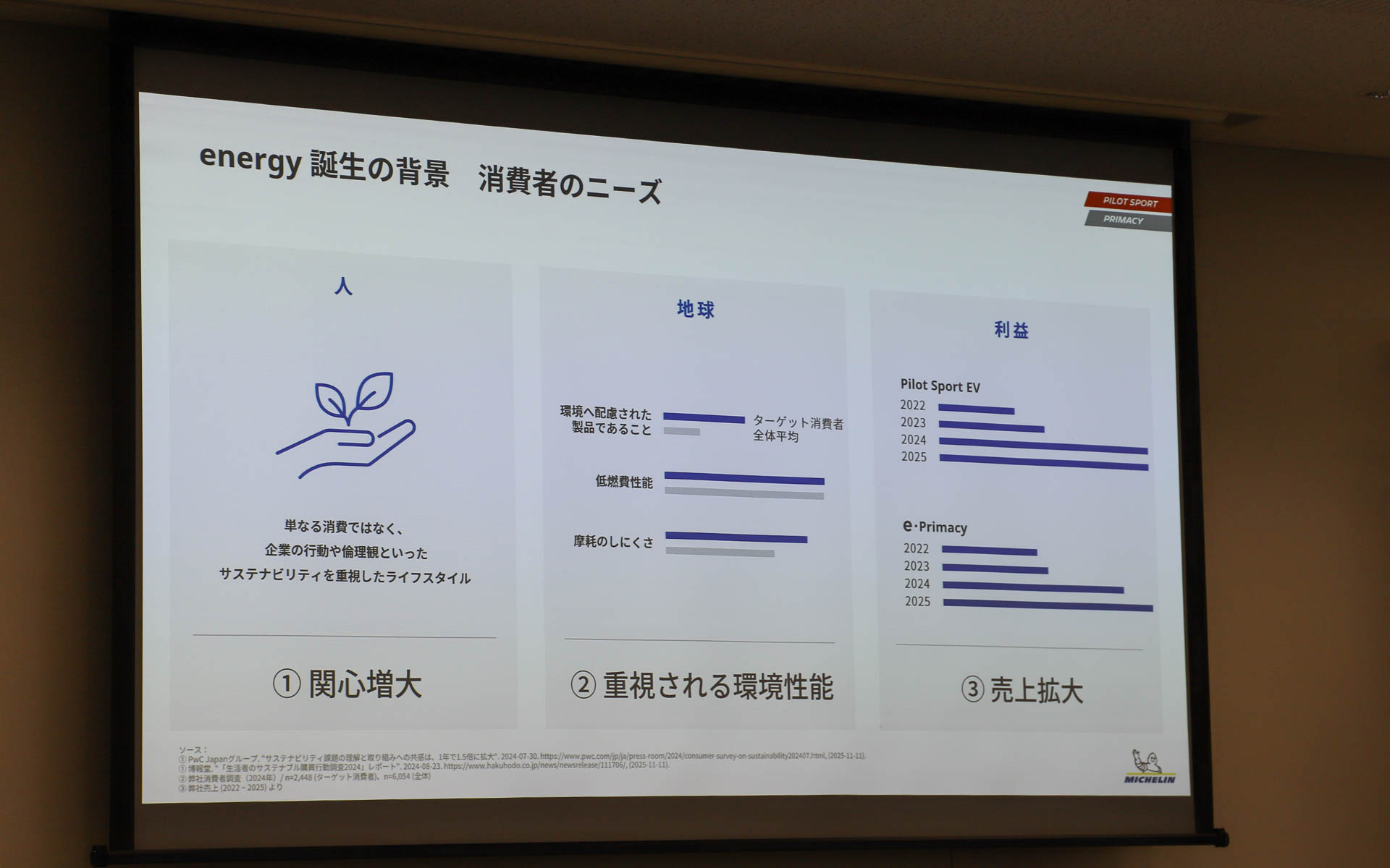 エナジー誕生の背景。消費者のニーズについて