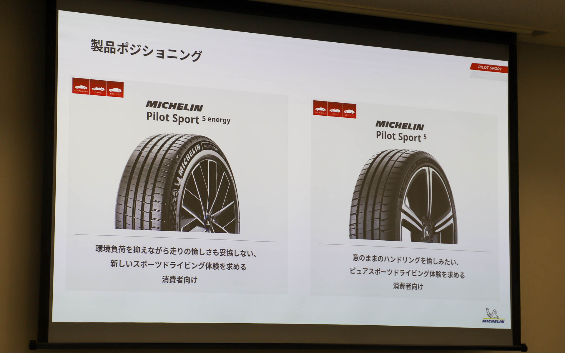 パイロットスポーツシリーズの製品ポジショニング