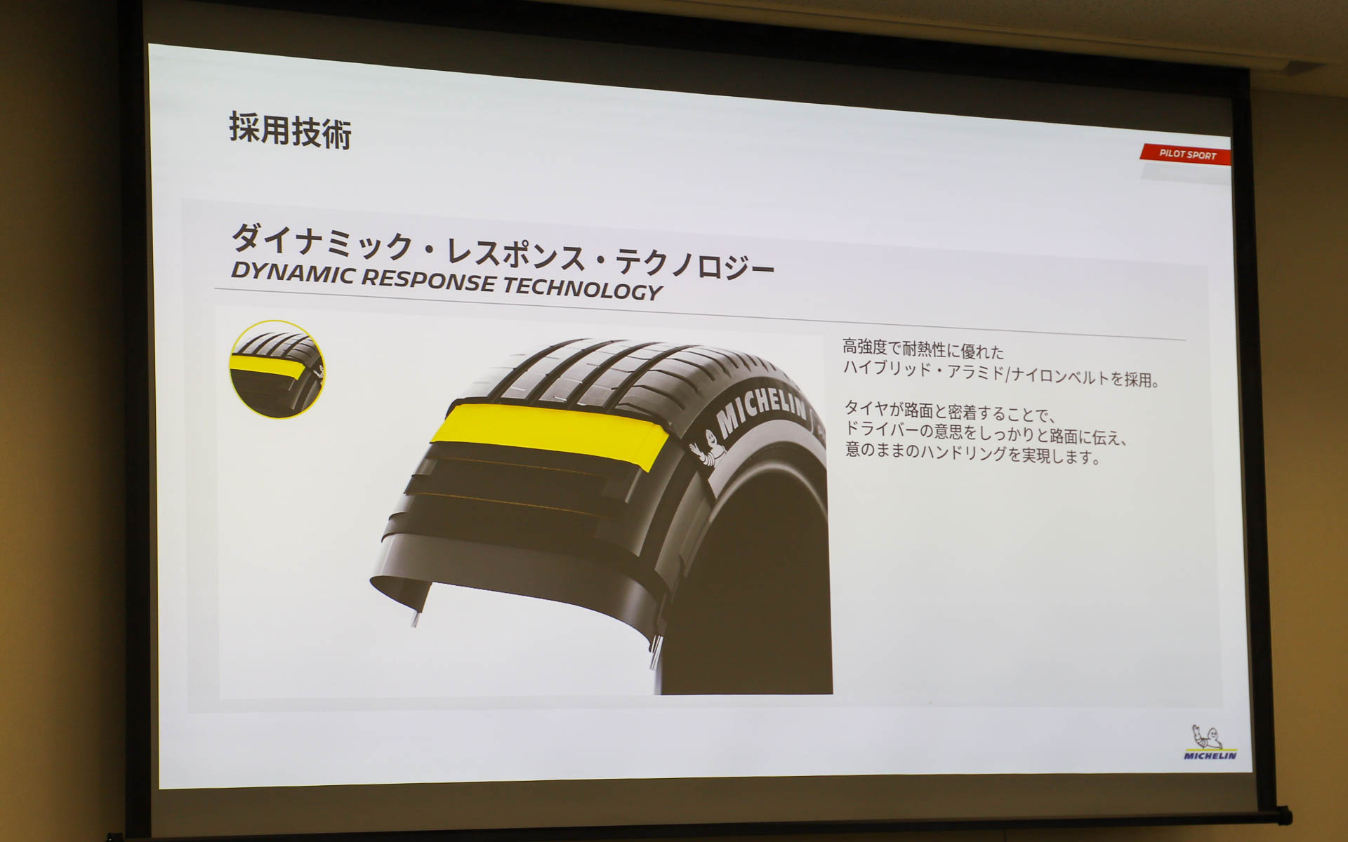 採用技術：ダイナミック・レスポンス・テクノロジー