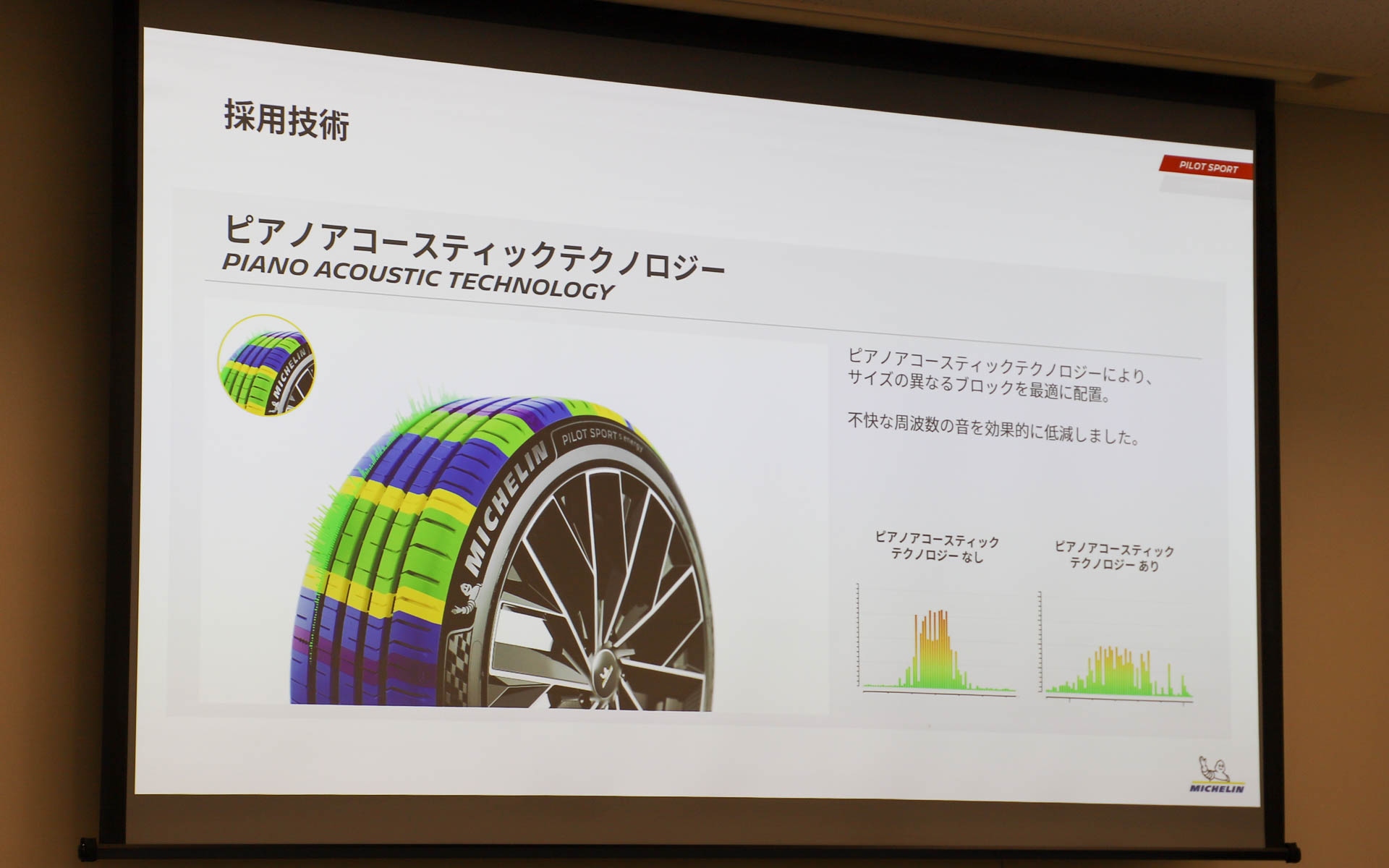 採用技術：ピアノアコースティックテクノロジー