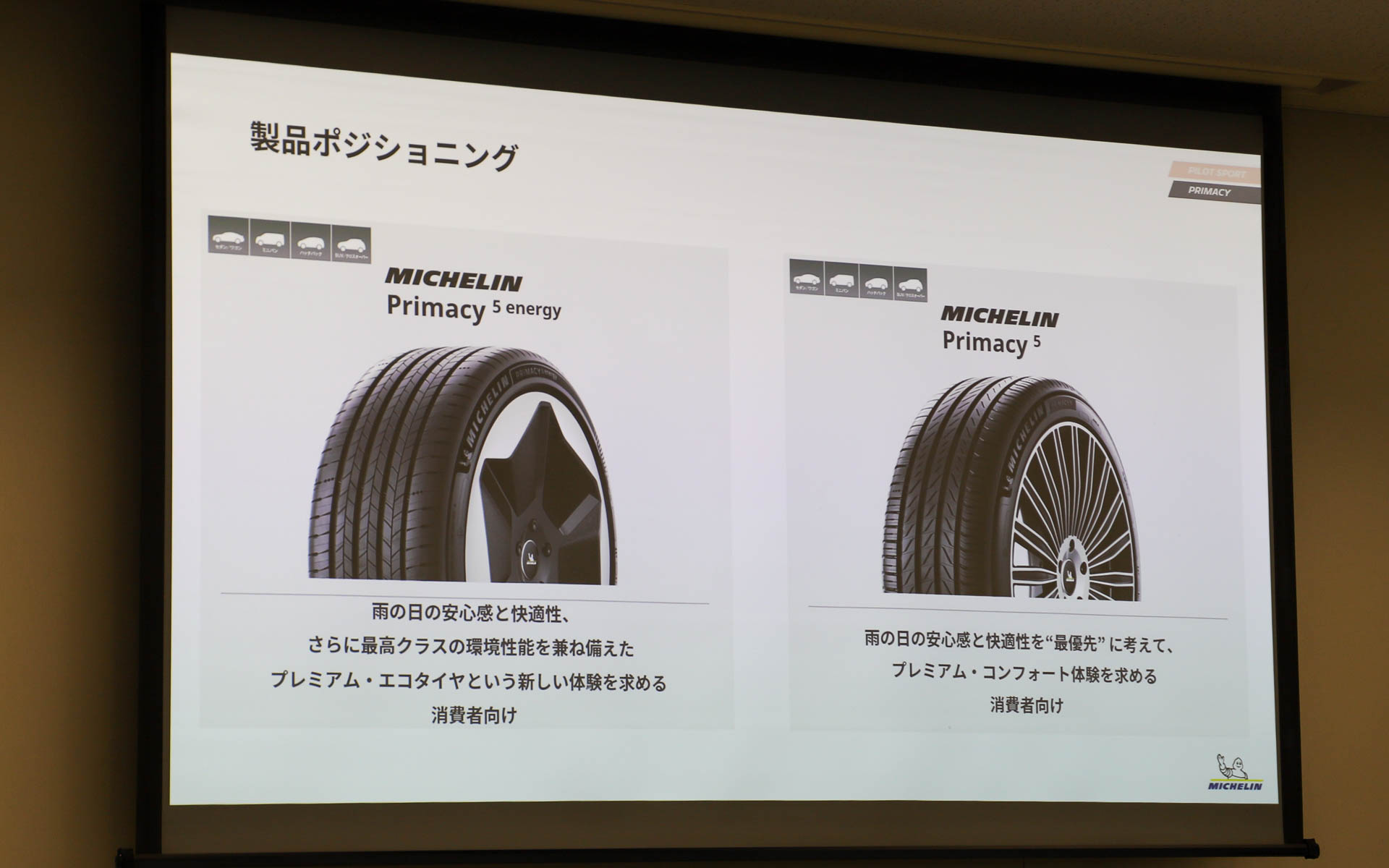 プライマシーシリーズの製品ポジショニング