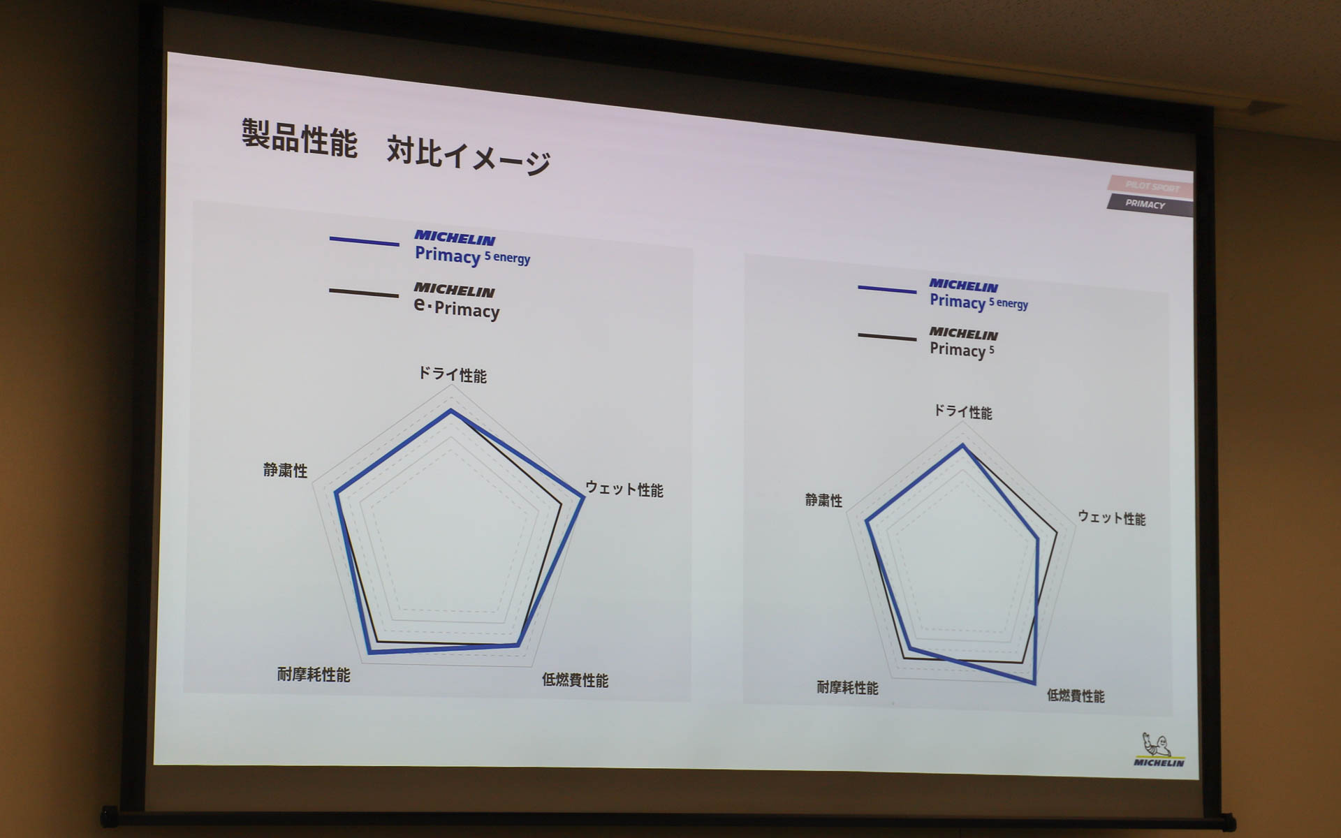 ターゲット消費者について