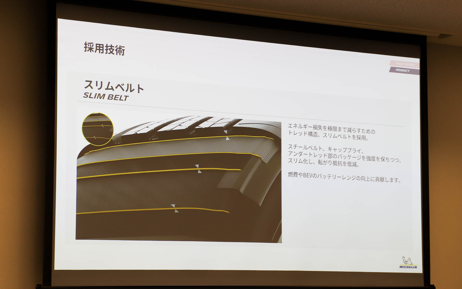 採用技術：スリムベルト