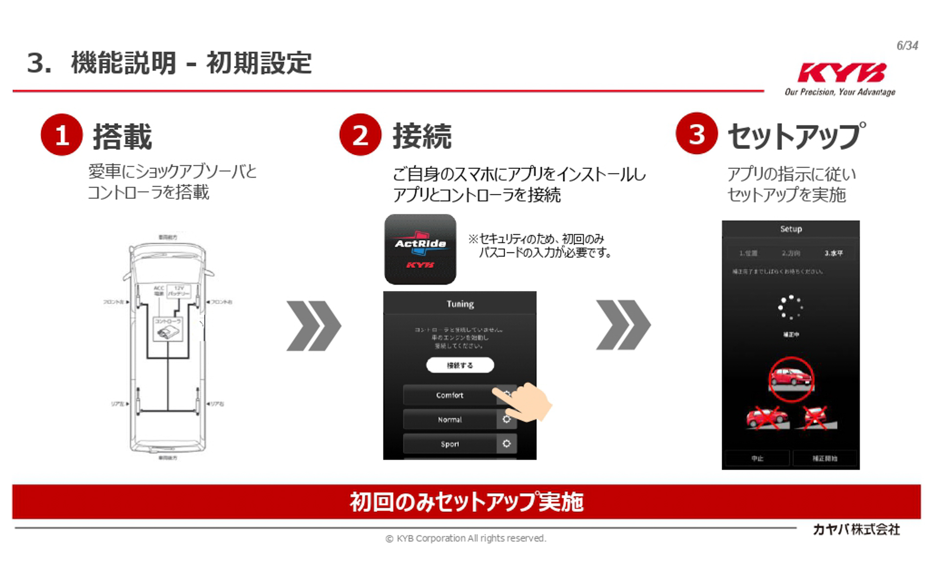 初期設定の手順。セットアップは初回のみで、スマホ操作だけで可能。ただし、コントローラーやショックアブソーバーの交換もあるので、プロショップでの取り付けを推奨している