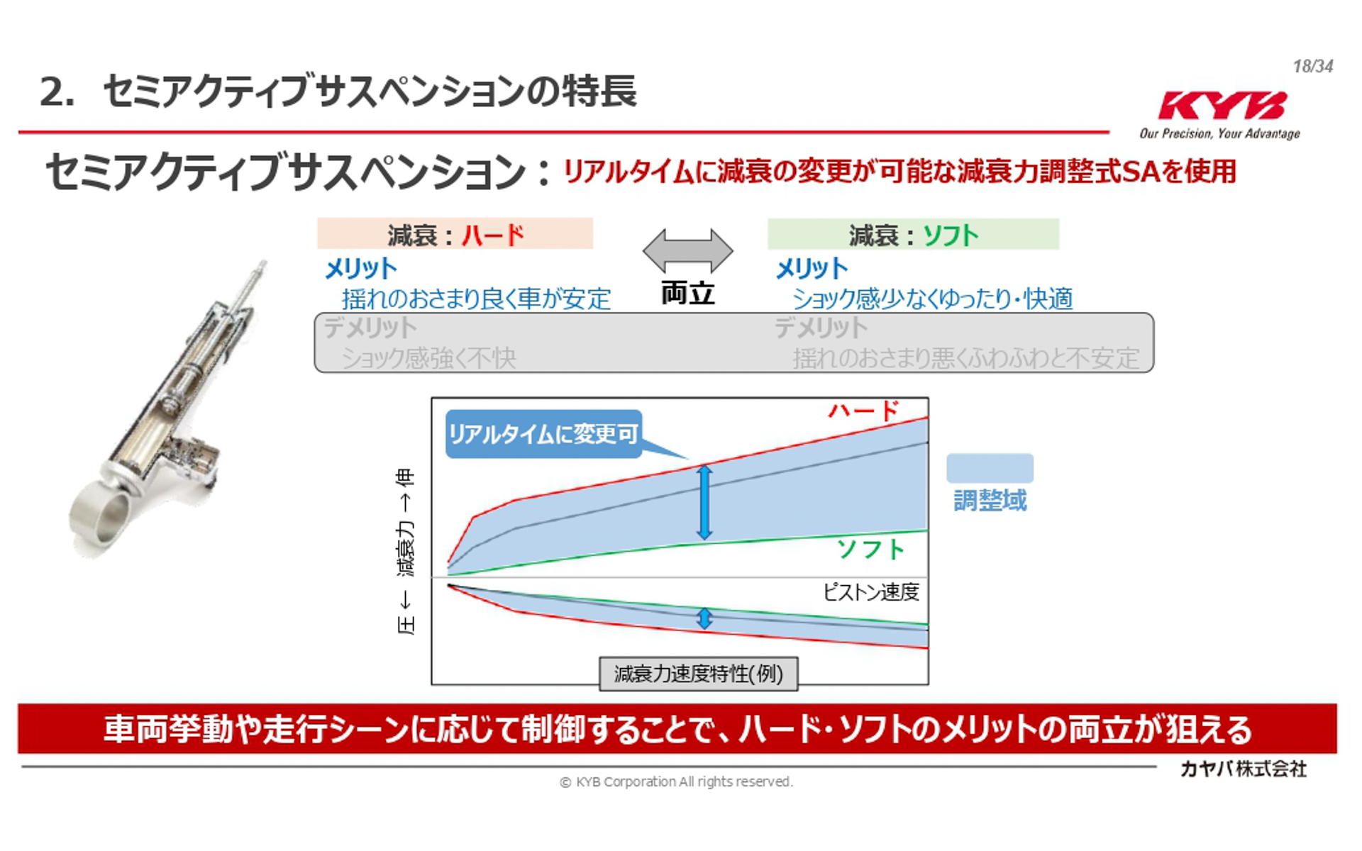 減衰力をリニアに調整できるセミアクティブサスペンションは、減衰力固定式のデメリットを解消してくれる