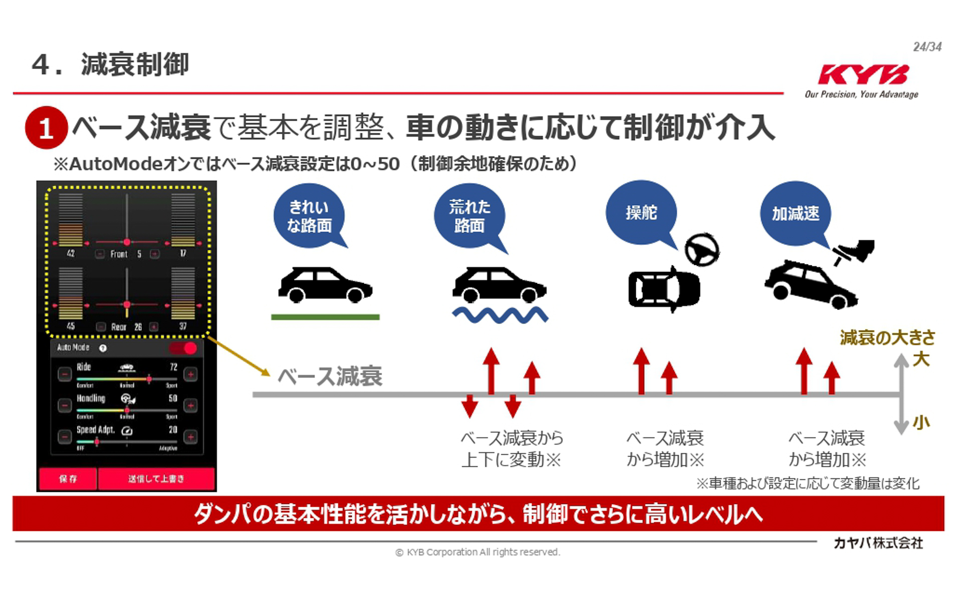 上段はベース減衰の設定