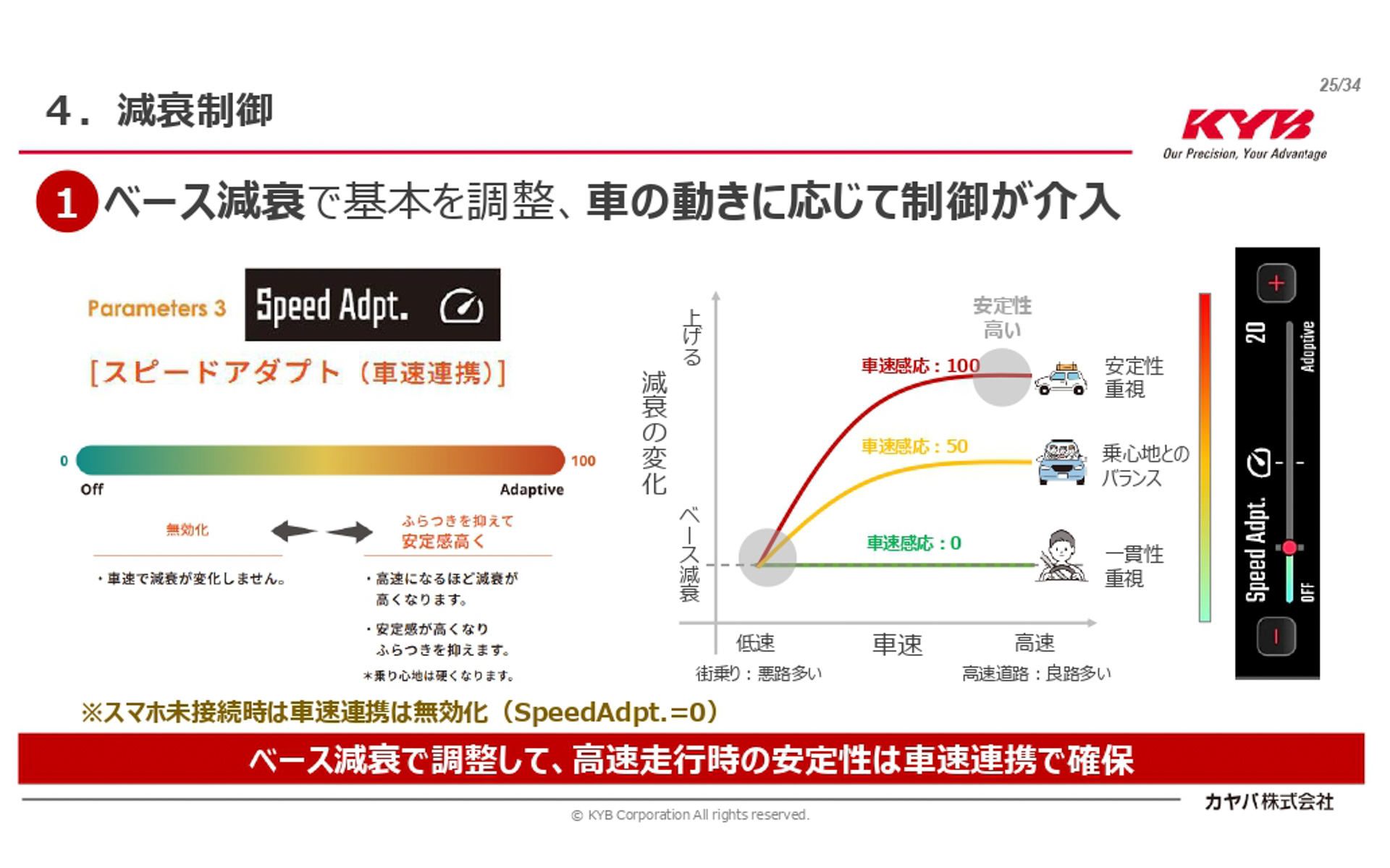 スピードアダプト（車速連携）