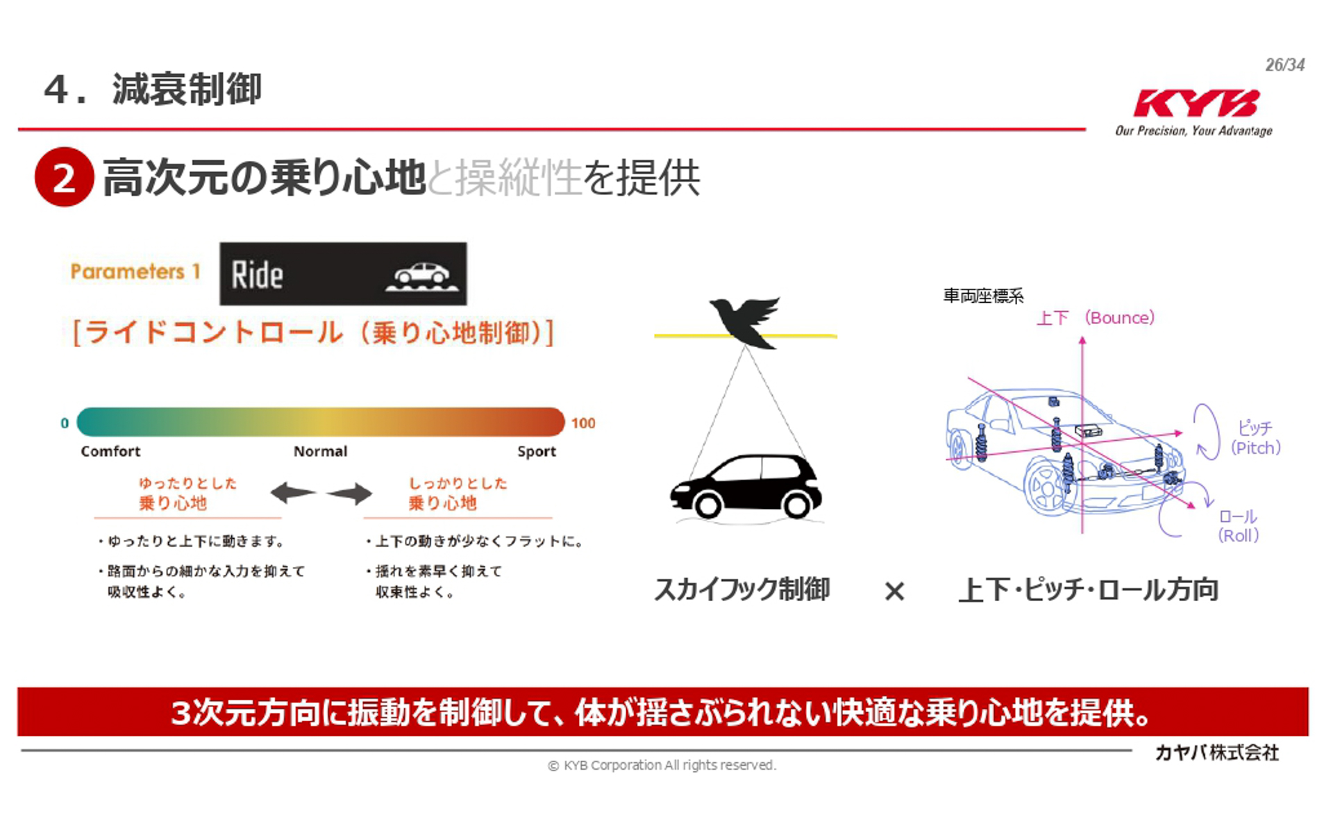ライド（乗り心地制御）