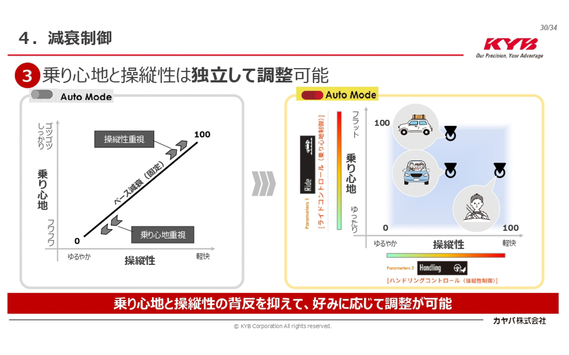 オートモードも搭載