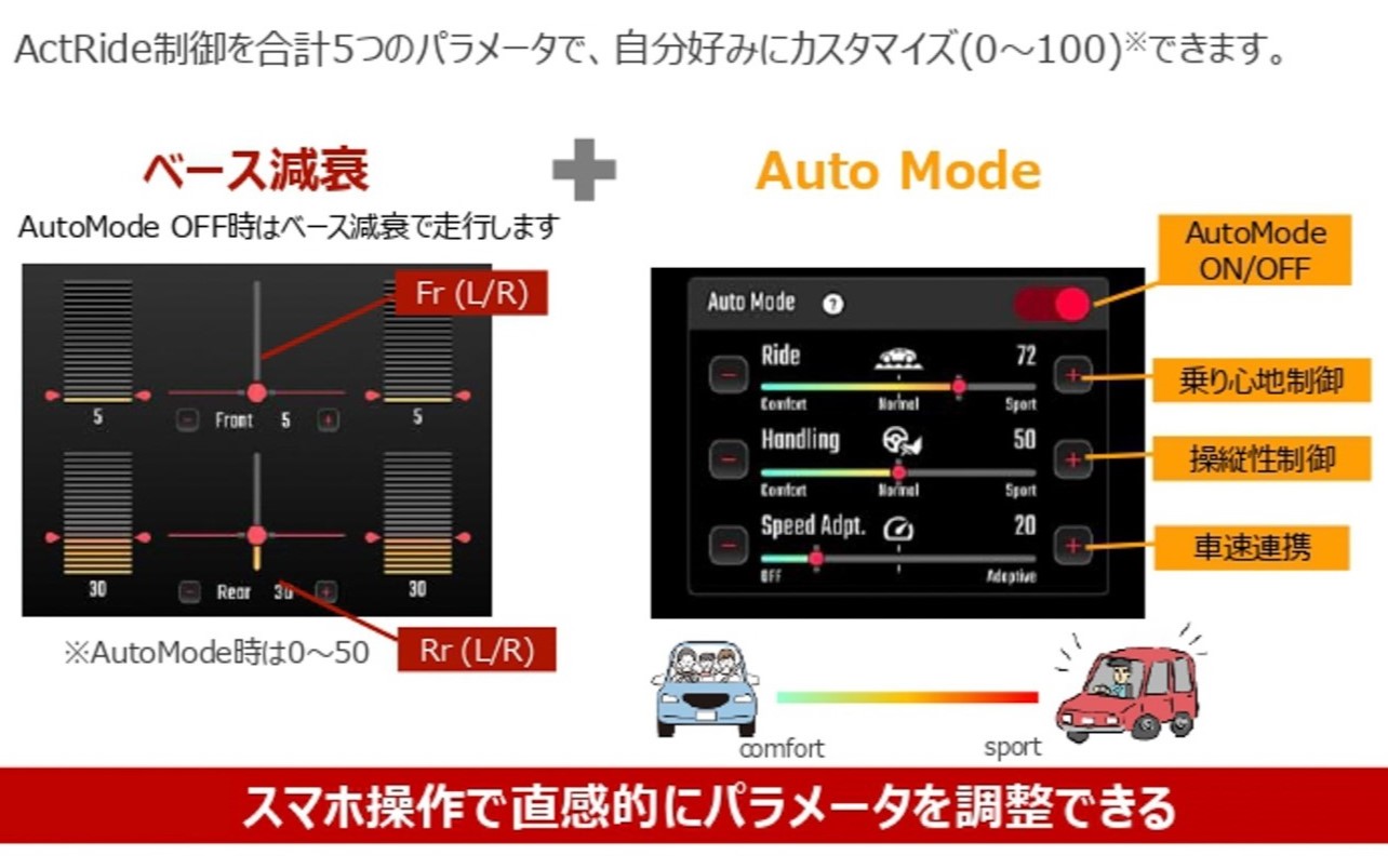 パラメータ変更画面は上段と下段で目的が異なる