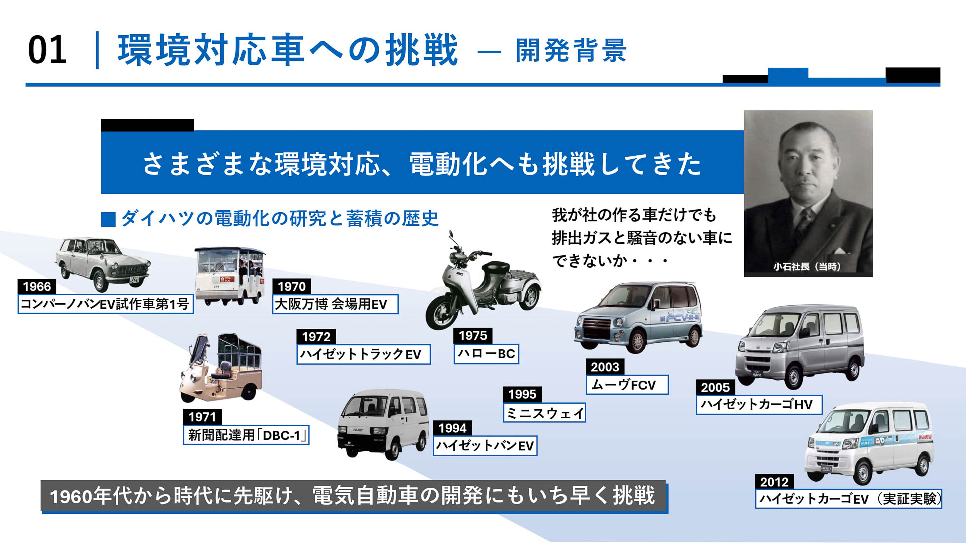 ダイハツは1957年の「ミゼット」発売から現行の11代目「ハイゼット」まで、「たくさん積めて壊れない、お求めやすく頼れる相棒」として、働き手の多様化や新しい働き方への対応といった、時代のニーズに応えるとともに、電気自動車の開発にもいち早く挑戦してきた