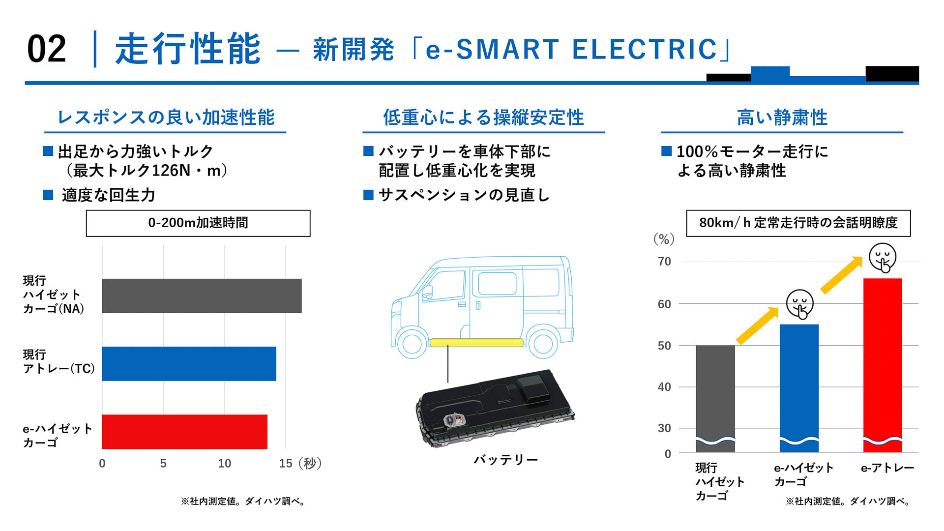 e-SMART ELECTRICの概要
