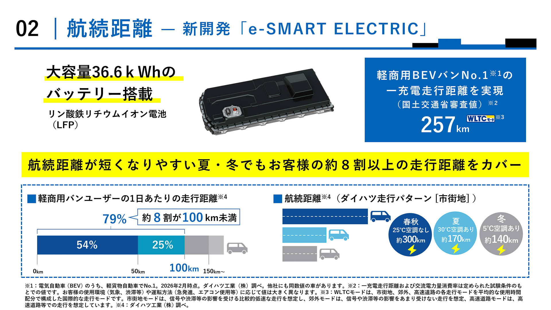 e-SMART ELECTRICの概要