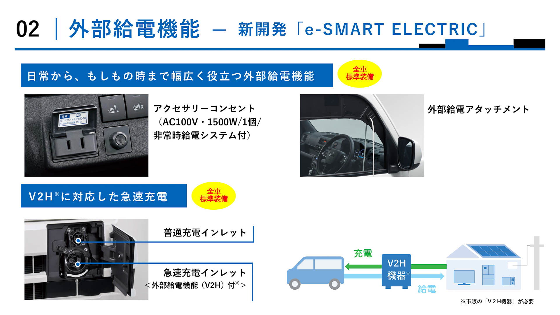 外部給電機能は全車標準装備