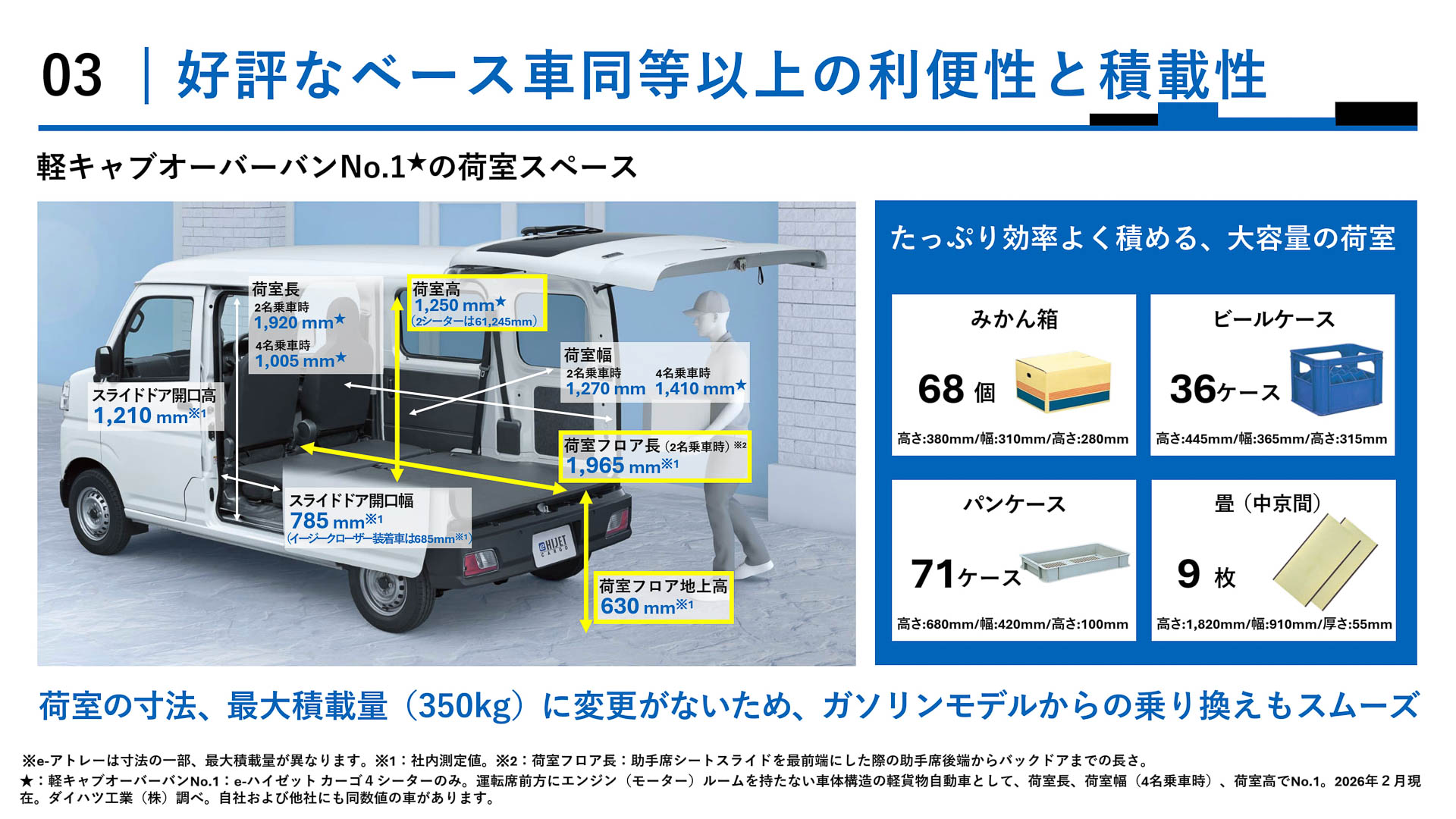 ベース車同等以上の利便性と積載性を実現している