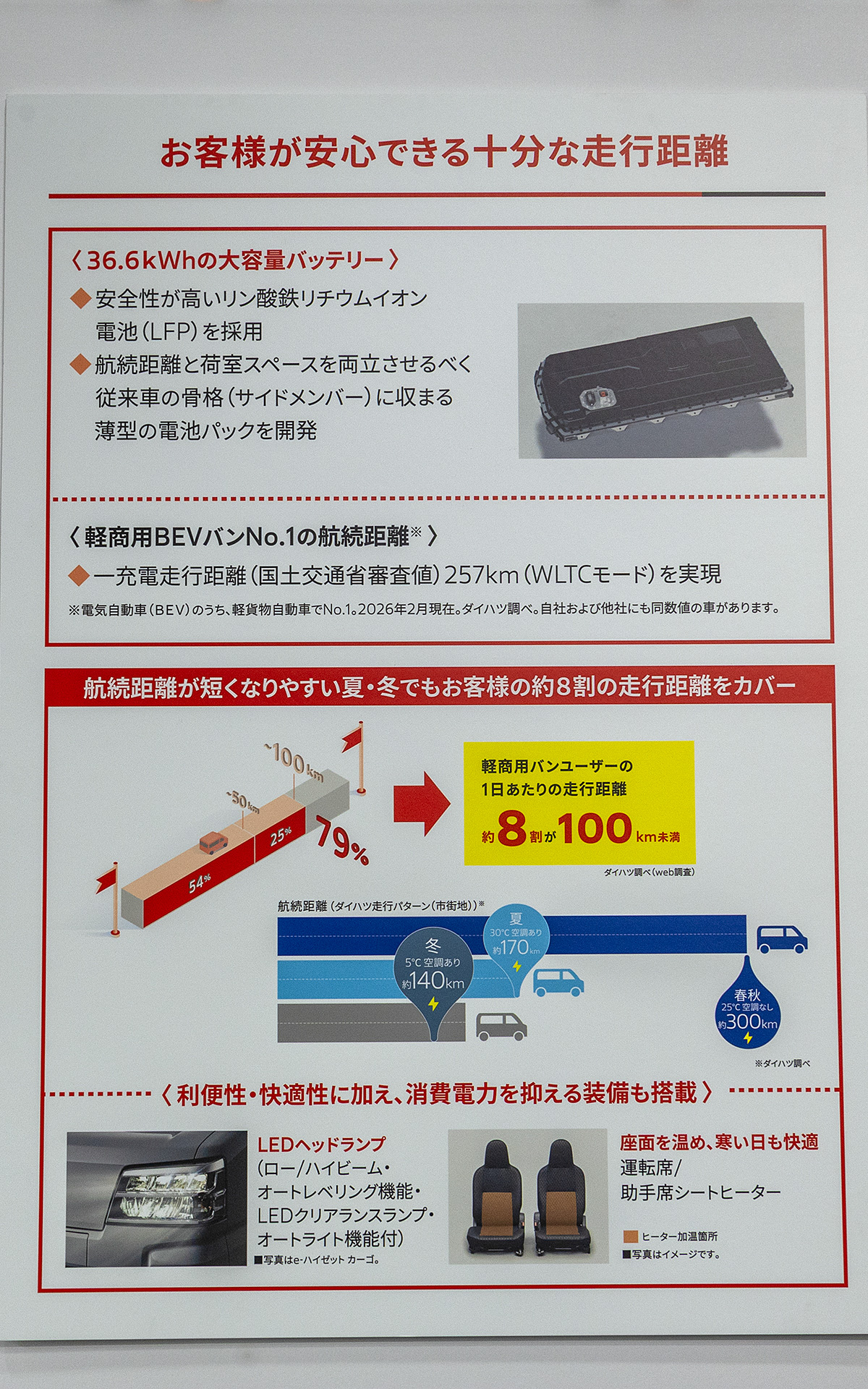 新技術に頼らず正攻法で軽バンとしての要求を満たしている