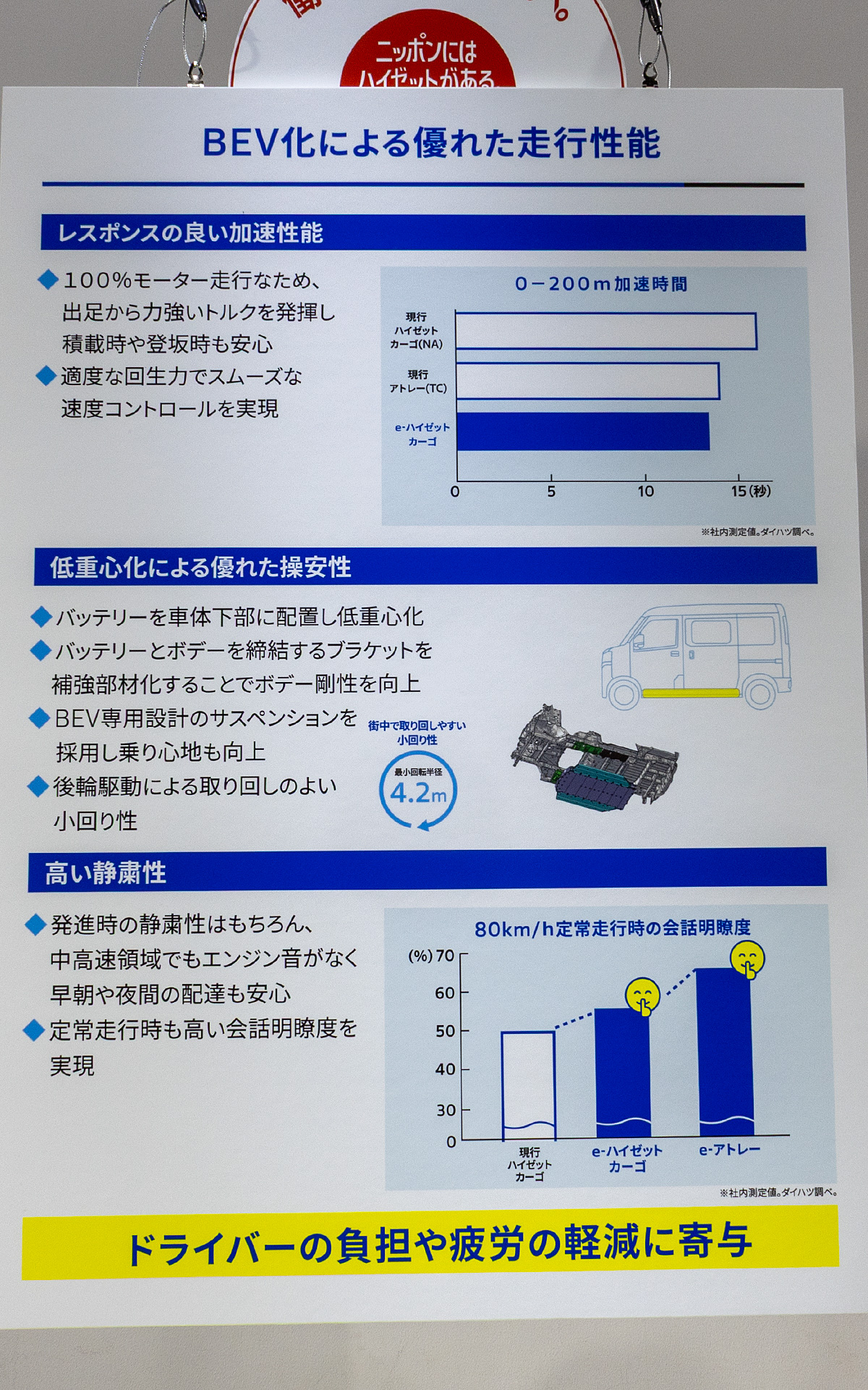 BEVの走行性能面でのメリット