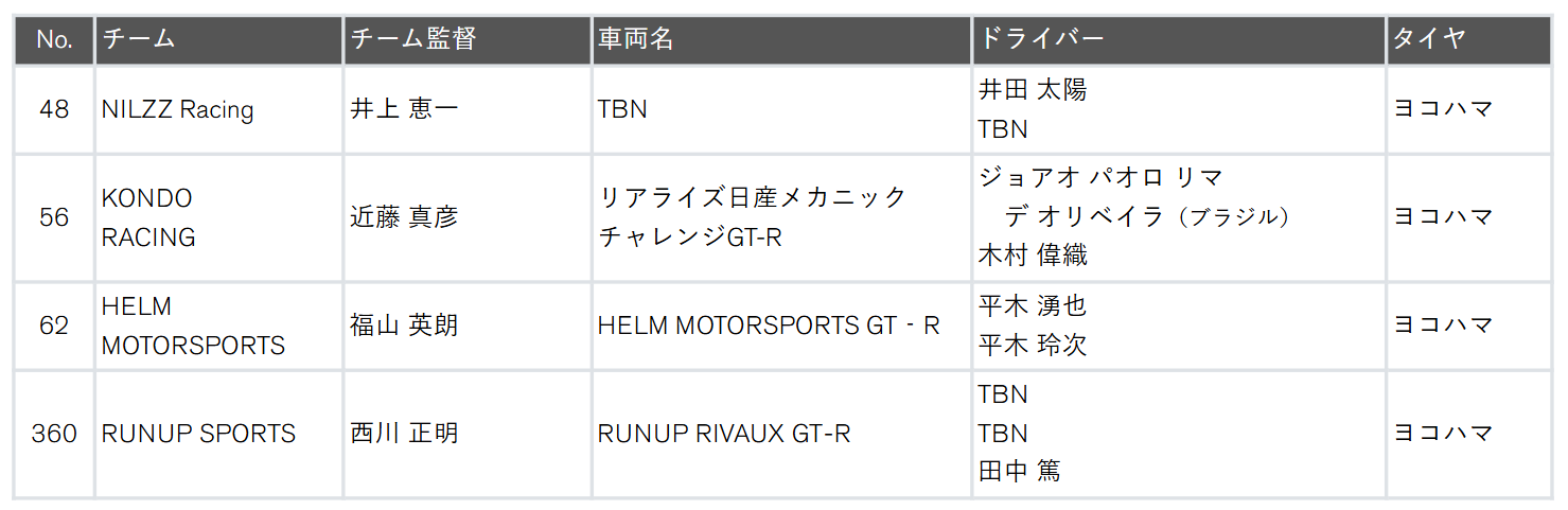 SUPER GT GT300クラス（4台）