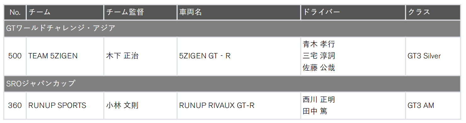 GTワールドチャレンジ・アジア（1台）/SROジャパンカップ（１台）