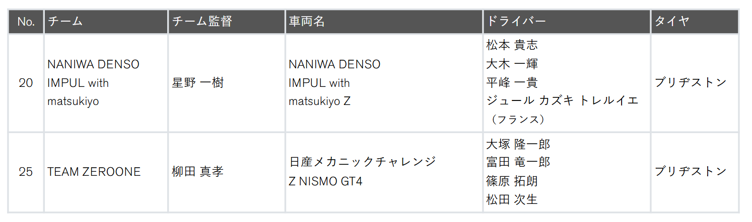 スーパー耐久シリーズ ST-Zクラス（2台）