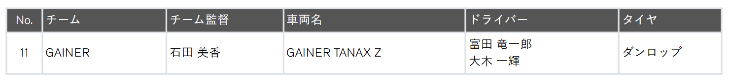 SUPER GT GT300クラス（GTA GT300規則）