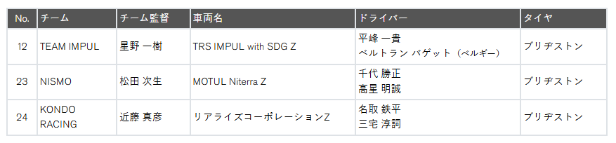 SUPER GT GT500クラス（3台）