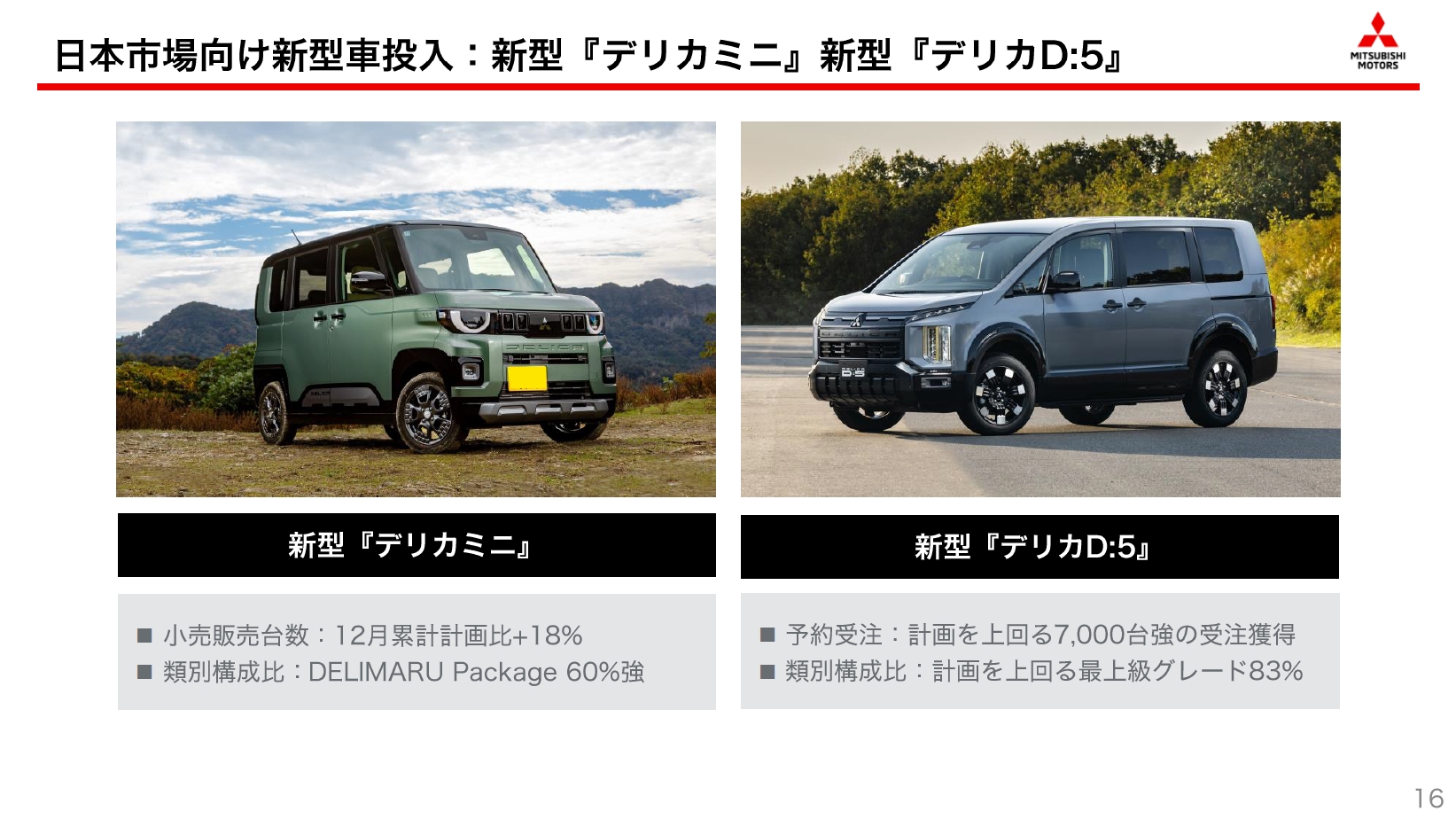 「デリカミニ」と「デリカD：5」は「三菱自動車らしい遊び心と個性をしっかりと磨き上げたモデル」だと加藤社長