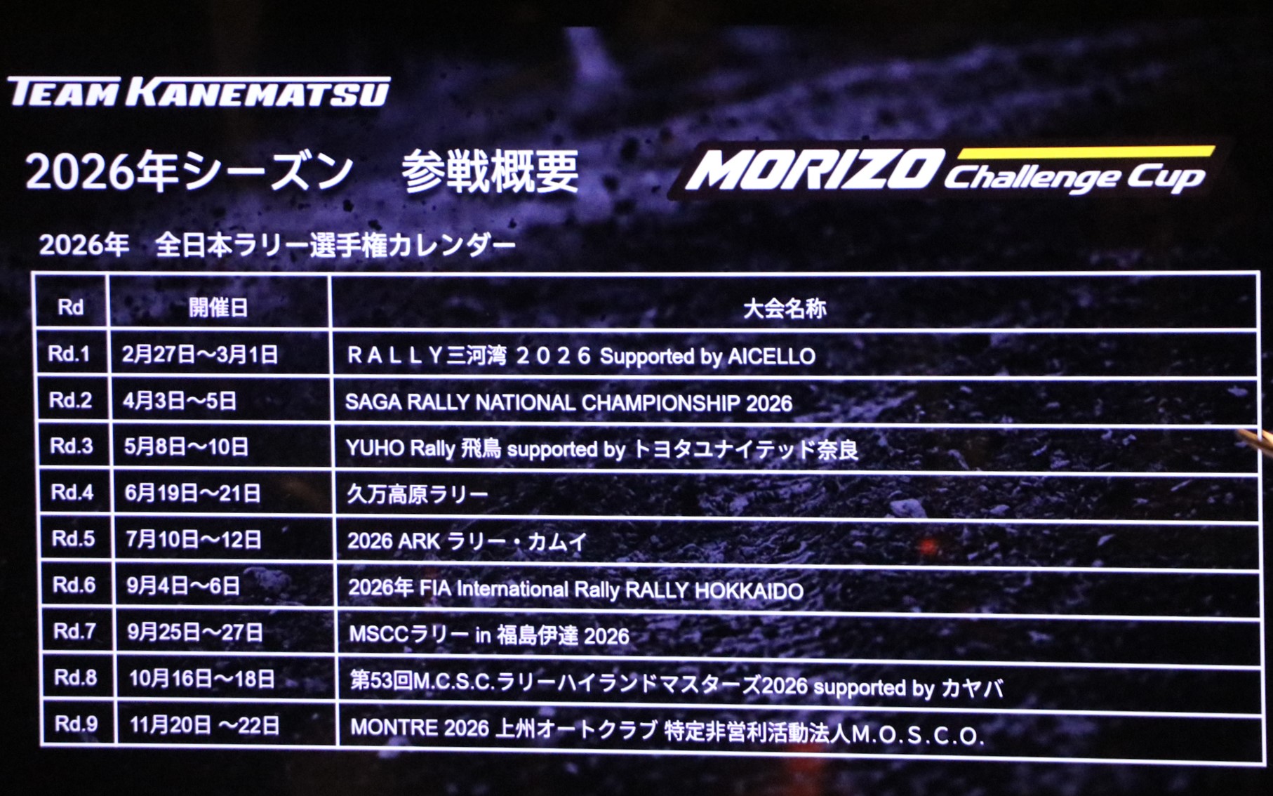 2026年シーズンのMORIZO Challenge Cupの開催スケジュール