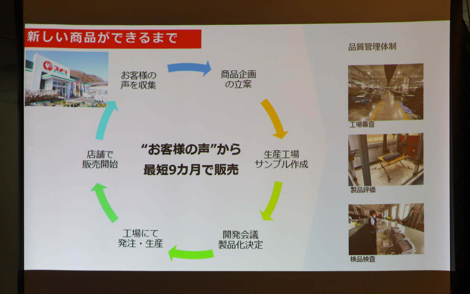商品開発フローのイメージ
