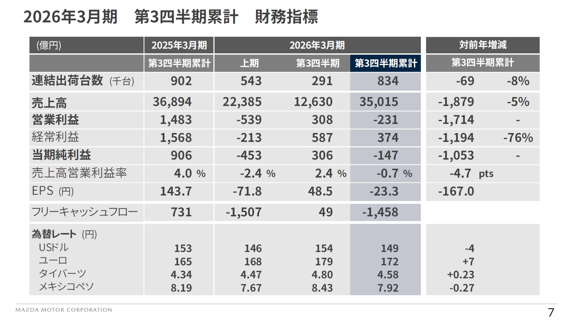 2026年3月期 第3四半期の財務指標
