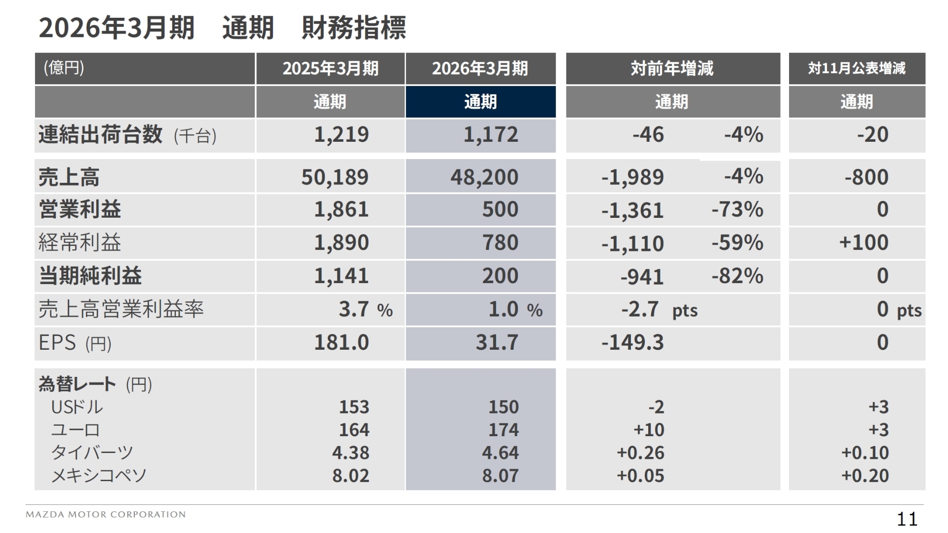 2026年3月期 通期の業績見通し