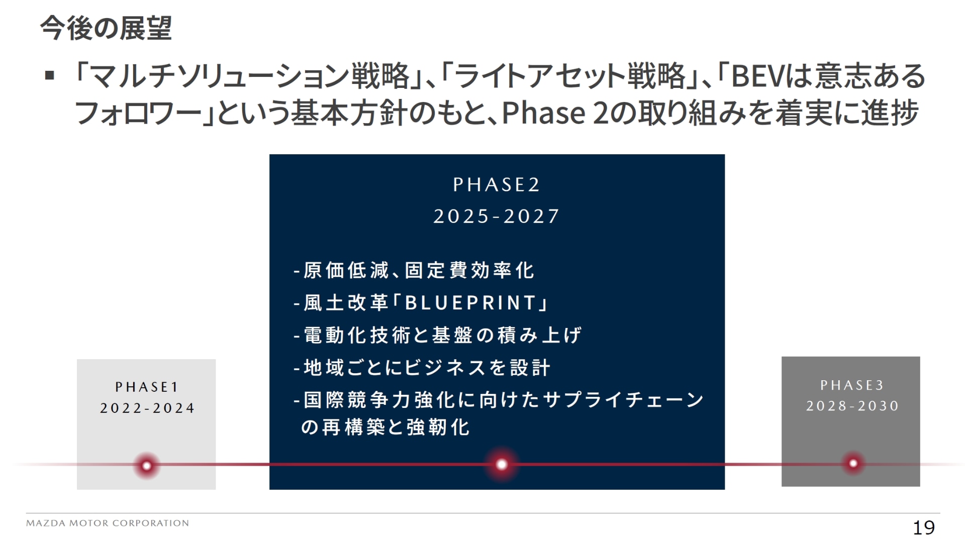 「2030経営方針」のフェーズ2について