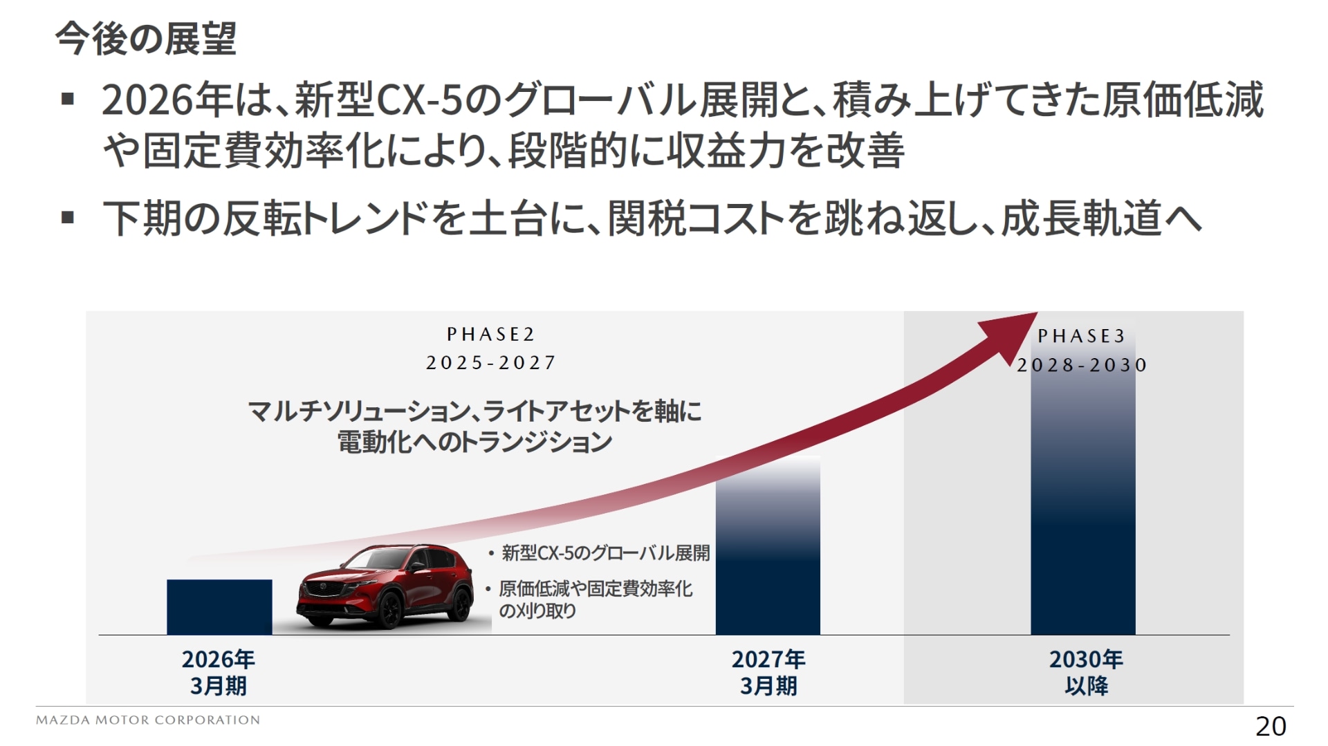 新型CX-5のグローバル展開や原価低減の取り組みなどで収益力を高めていく