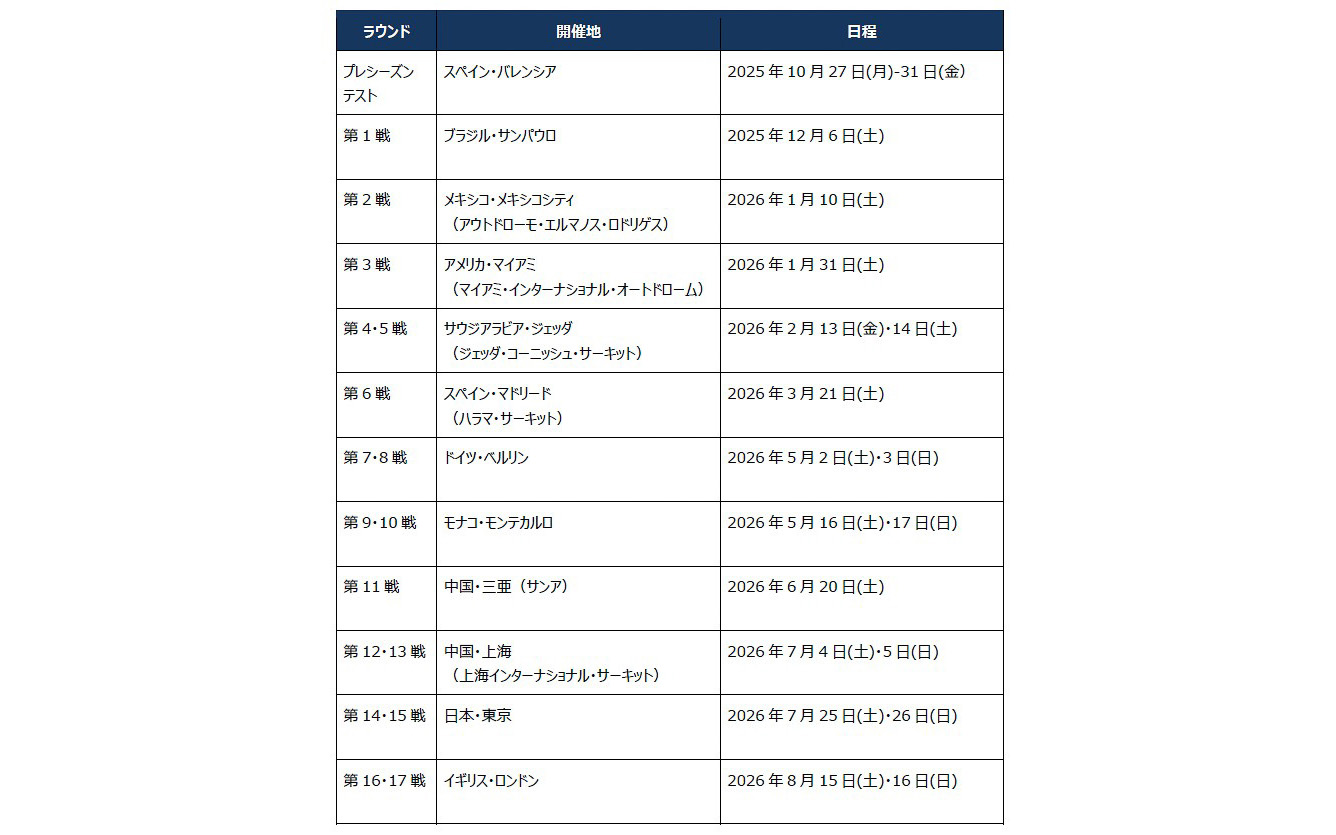 2025/26 ABB FIAフォーミュラE世界選手権の開催スケジュール